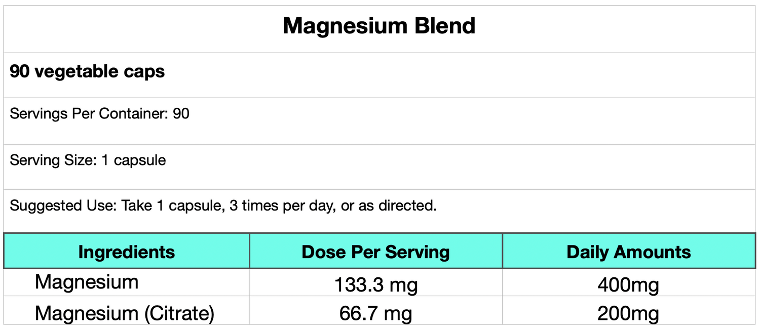 Magnesium Blend